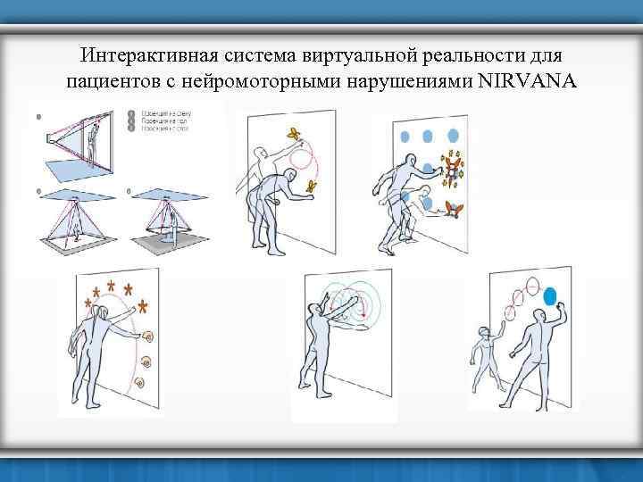 Интерактивная система виртуальной реальности для пациентов с нейромоторными нарушениями NIRVANA 