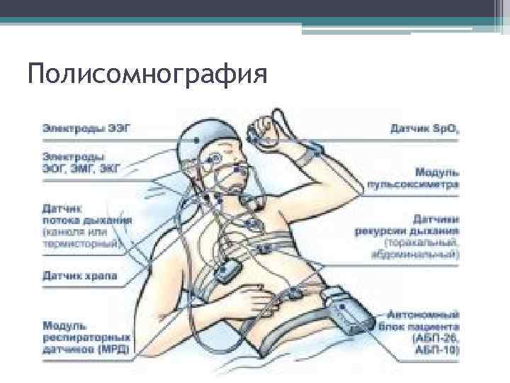 Полисомнография Цена В Москве