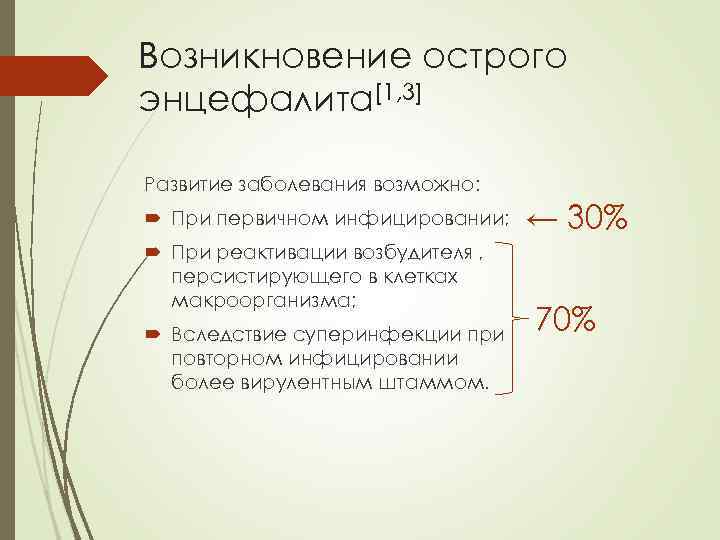 Возникновение острого энцефалита[1, 3] Развитие заболевания возможно: При первичном инфицировании; При реактивации возбудителя ,