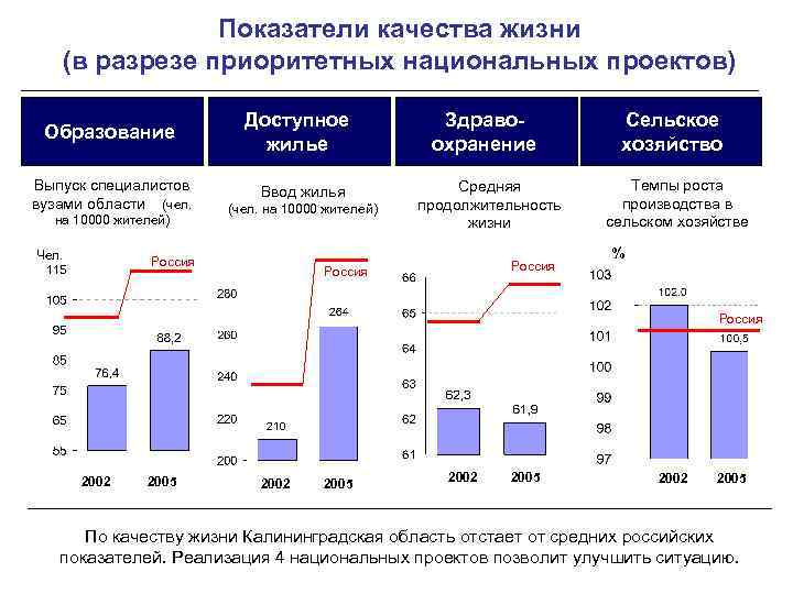 Основные показатели образования. Показатели национального проекта образование. Показатели нацпроекта образование. Показатели национальных проектов. Целевые показатели национального проекта образование.