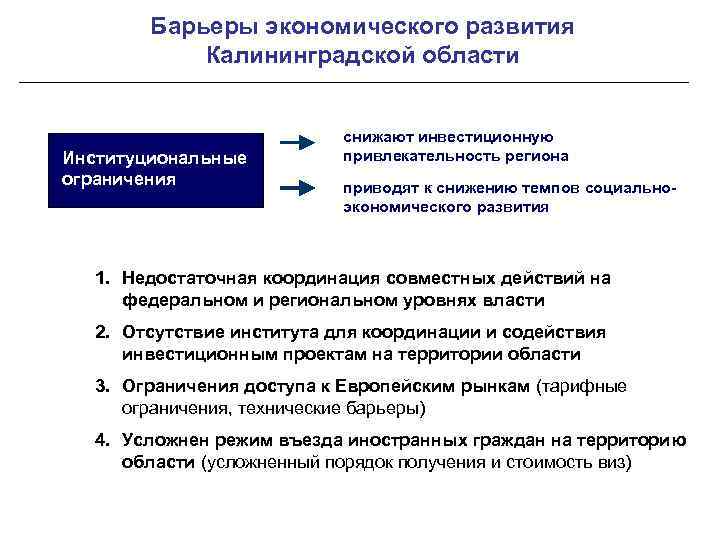 Барьеры экономического развития Калининградской области Институциональные ограничения снижают инвестиционную привлекательность региона приводят к снижению