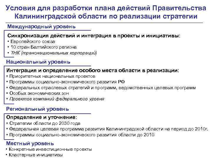 Условия для разработки плана действий Правительства Калининградской области по реализации стратегии Международный уровень Синхронизация