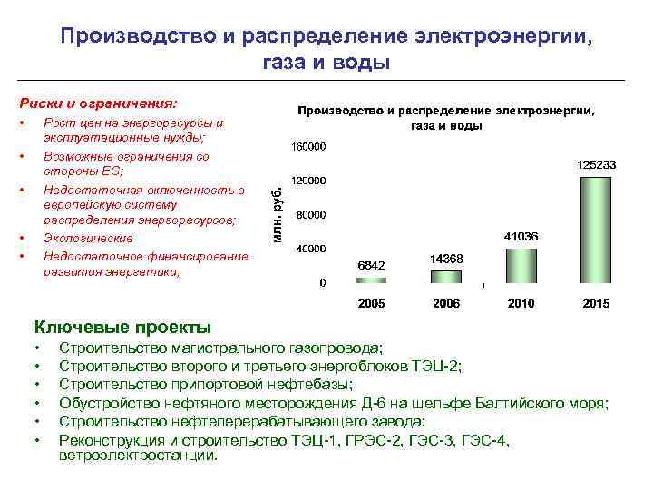 Распределение электроэнергии. Производство и распределение электроэнергии газа и воды таблица. Производство и распределение газа и воды. Производство электроэнергии, газа и воды. Распределение электроэнергии электроэнергии.