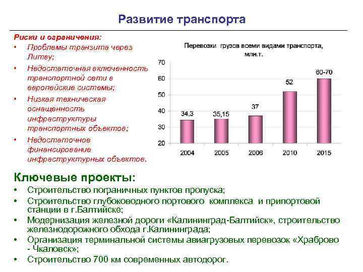 Развитие транспорта Риски и ограничения: • Проблемы транзита через Литву; • Недостаточная включенность транспортной