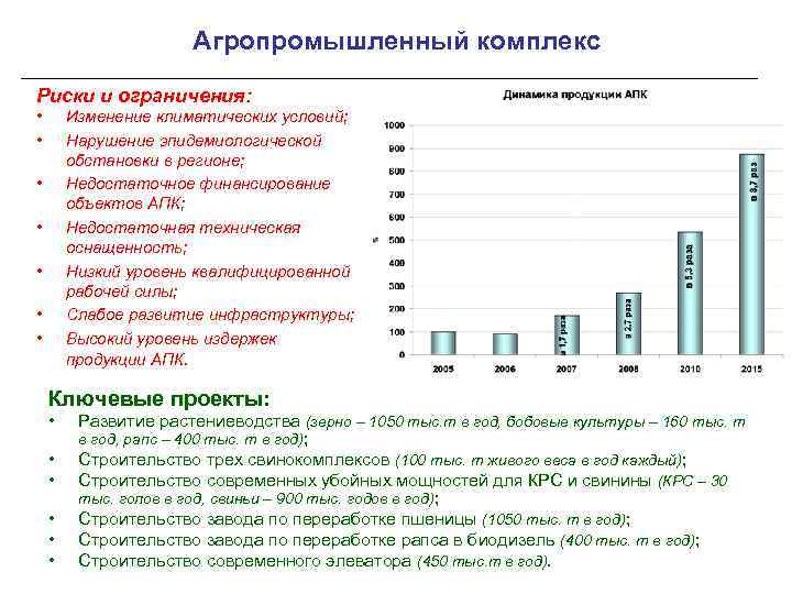 Агропромышленный комплекс Риски и ограничения: • • Изменение климатических условий; Нарушение эпидемиологической обстановки в