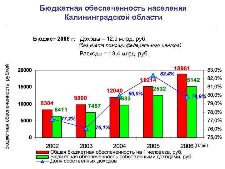 Бюджетная обеспеченность