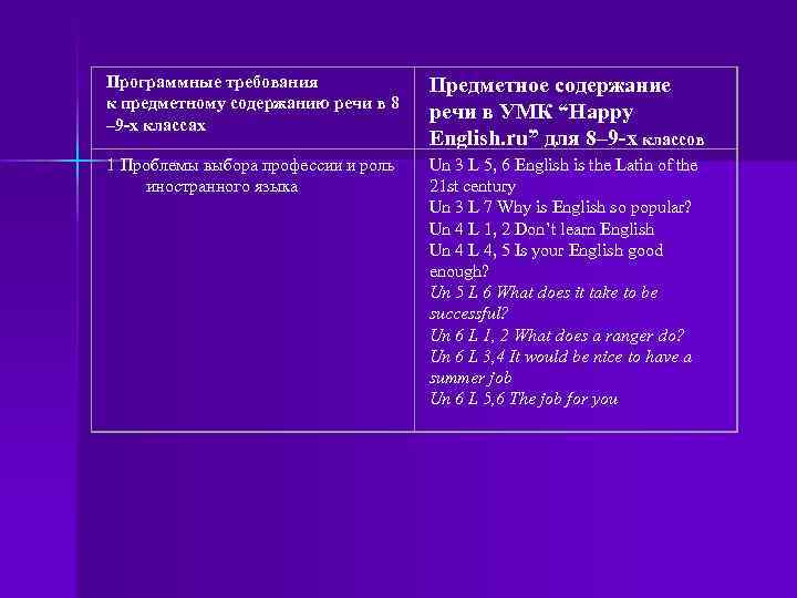 Программные требования к предметному содержанию речи в 8 – 9 -х классах Предметное содержание