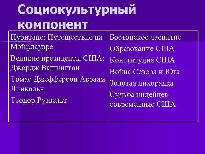 Социокультурный компонент Пуритане: Путешествие на Бостонское чаепитие Мэйфлауэре Образование США Великие президенты США: Конституция