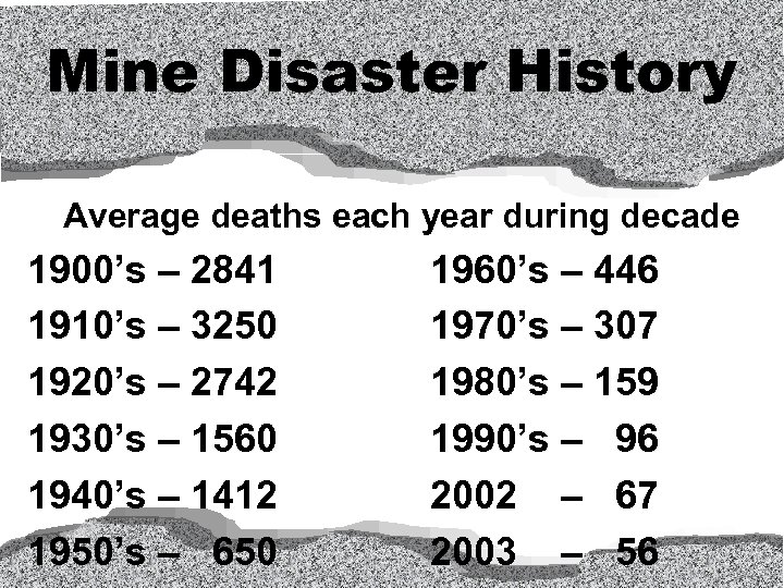 Mine Disaster History Average deaths each year during decade 1900’s – 2841 1910’s –