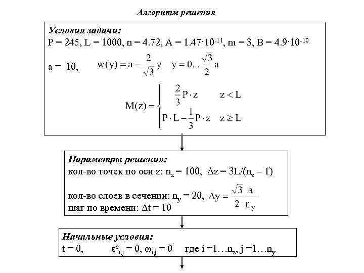 Алгоритм решения Условия задачи: P = 245, L = 1000, n = 4. 72,