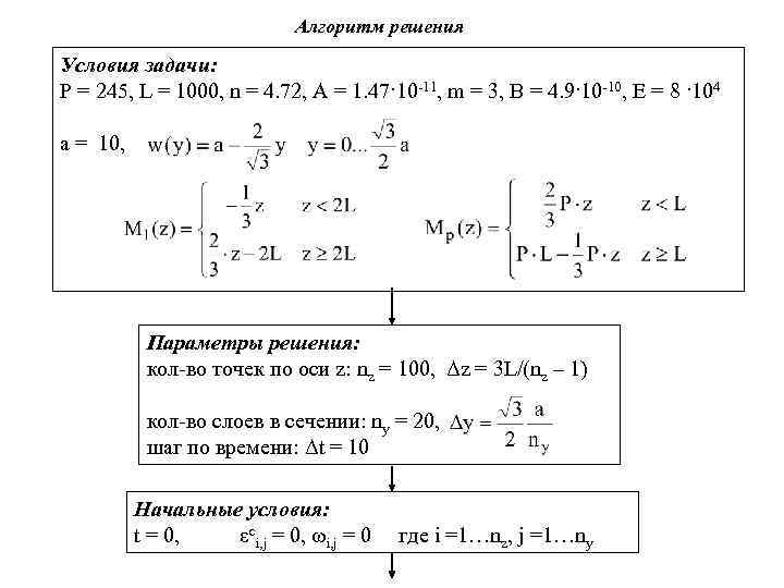 Алгоритм решения Условия задачи: P = 245, L = 1000, n = 4. 72,