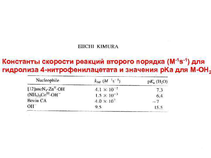 Константы скорости реакций второго порядка (M-1 s-1) для гидролиза 4 -нитрофенилацетата и значения p.
