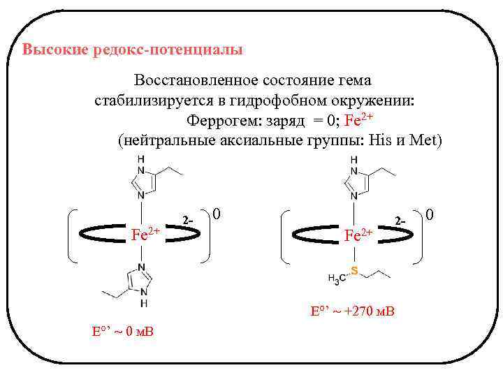 Высокие редокс-потенциалы Восстановленное состояние гема стабилизируется в гидрофобном окружении: Феррогем: заряд = 0; Fe