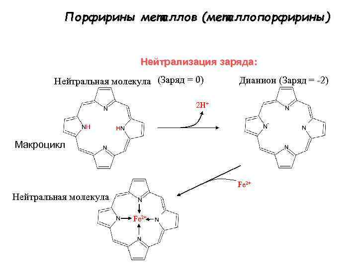 Порфирины металлов (металлопорфирины) Нейтрализация заряда: Нейтральная молекула (Заряд = 0) Дианион (Заряд = -2)