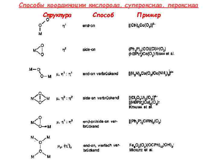 Способы координации кислорода, супероксида, пероксида Структура Способ Пример 