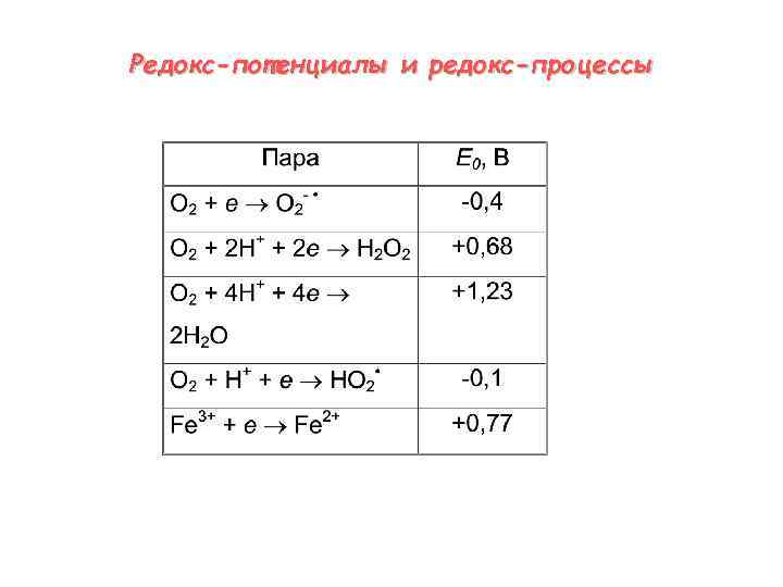 Редокс-потенциалы и редокс-процессы 