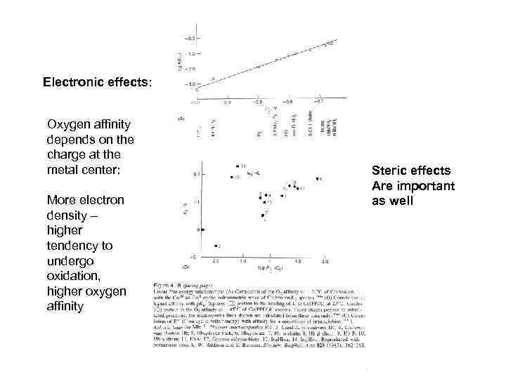 Electronic effects: Oxygen affinity depends on the charge at the metal center: More electron