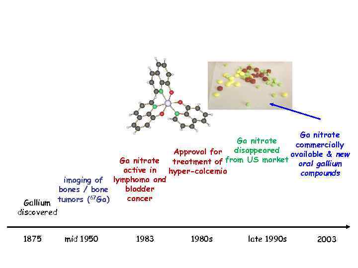 Ga nitrate active in imaging of lymphoma and bladder bones / bone 67 cancer