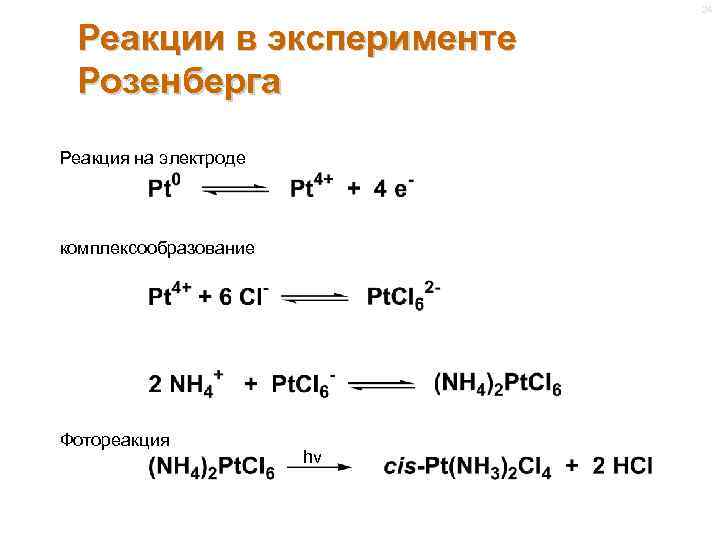 24 Реакции в эксперименте Розенберга Реакция на электроде комплексообразование Фотореакция hv 