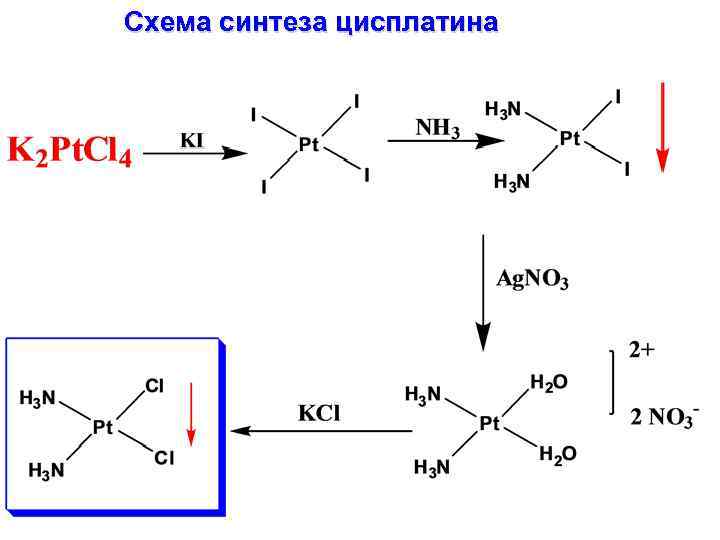 Пеметрексед цисплатин схема