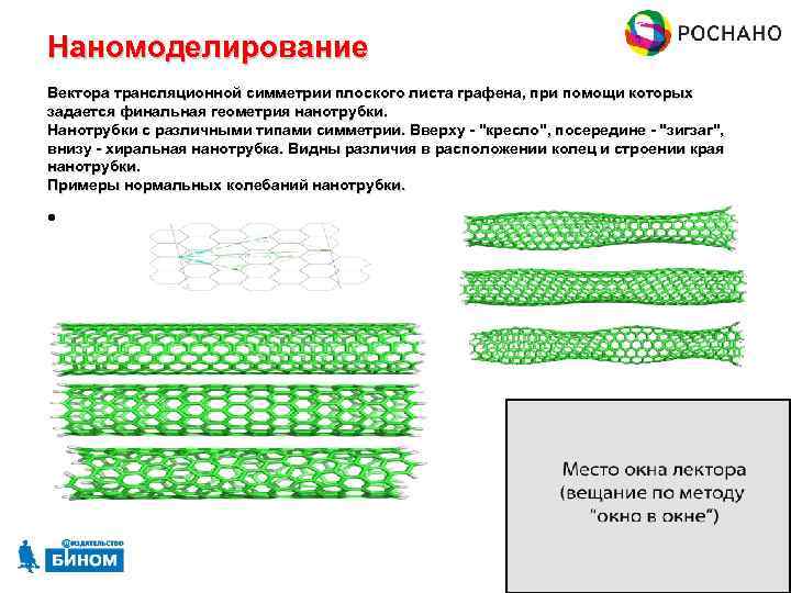 Наномоделирование Вектора трансляционной симметрии плоского листа графена, при помощи которых задается финальная геометрия нанотрубки.