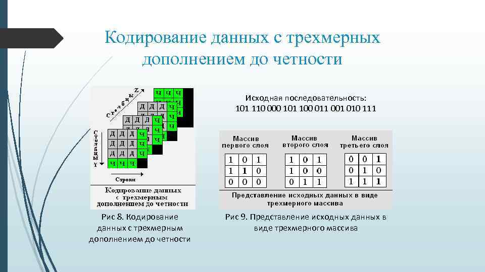 Используется для кодирования данных