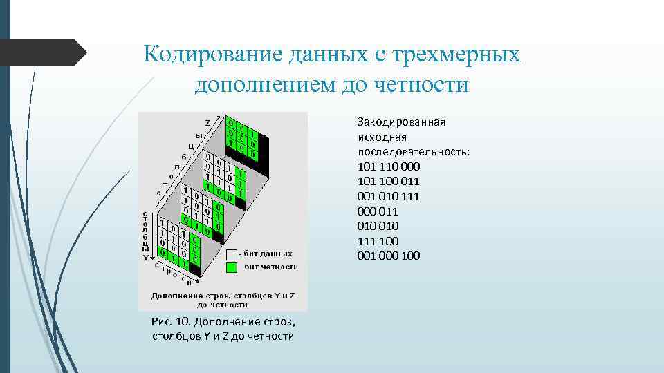 Кодирование данных с трехмерных дополнением до четности Закодированная исходная последовательность: 101 110 000 101