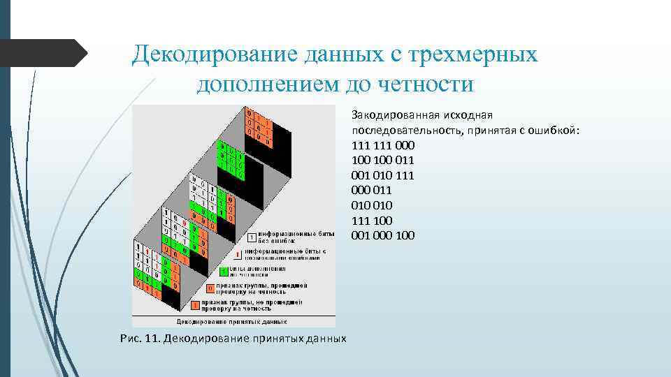 Декодирование данных с трехмерных дополнением до четности Закодированная исходная последовательность, принятая с ошибкой: 111