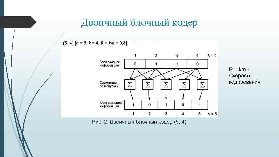 Блочное кодирование