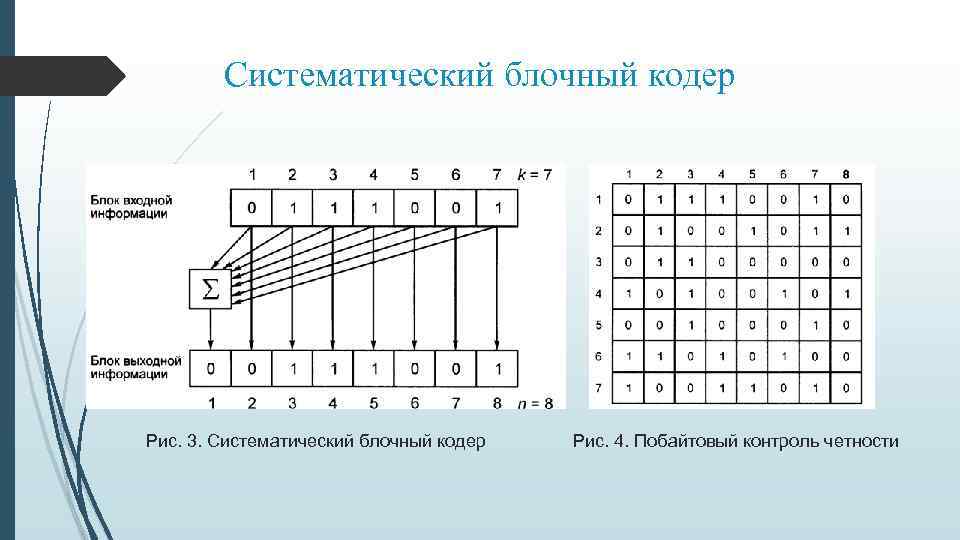 Коды блок. Блочный кодер. Блочное кодирование. Кодирование с контролем четности. Схема систематического кодера.