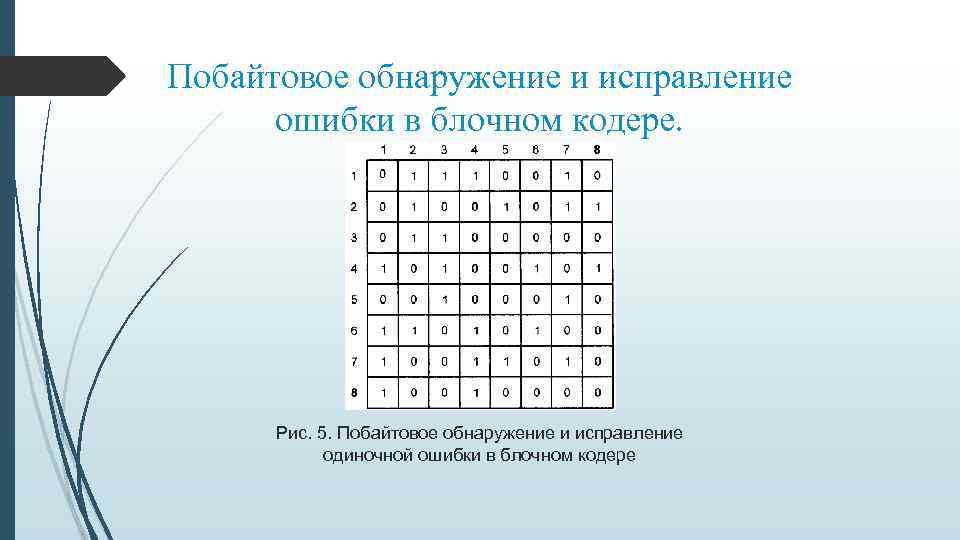 Побайтовое обнаружение и исправление ошибки в блочном кодере. Рис. 5. Побайтовое обнаружение и исправление