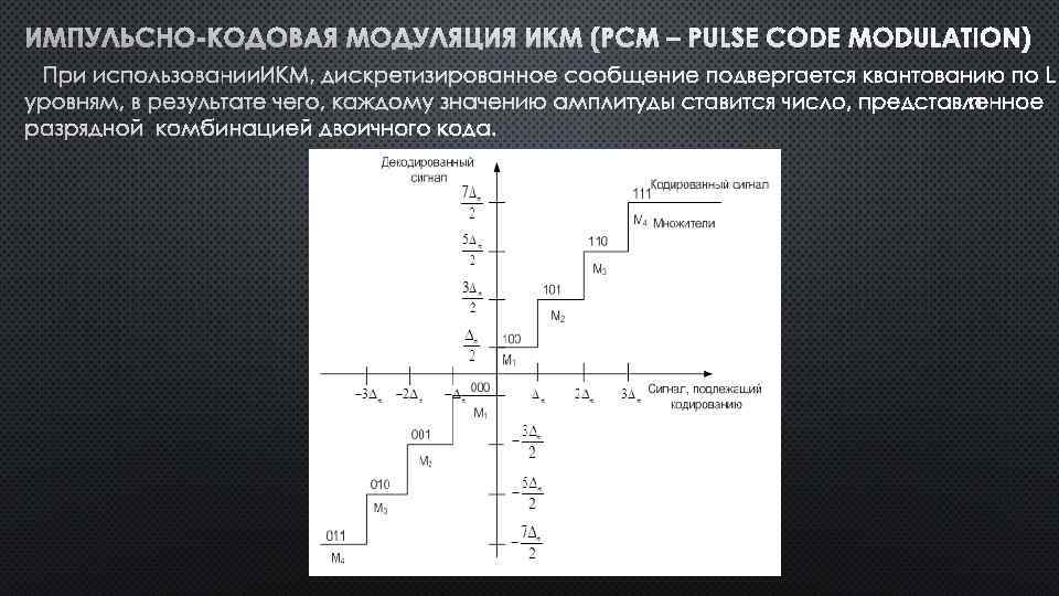 ПРИ ИСПОЛЬЗОВАНИИ ИКМ, ДИСКРЕТИЗИРОВАННОЕ СООБЩЕНИЕ ПОДВЕРГАЕТСЯ КВАНТОВАНИЮ ПО УРОВНЯМ, В РЕЗУЛЬТАТЕ ЧЕГО, КАЖДОМУ ЗНАЧЕНИЮ