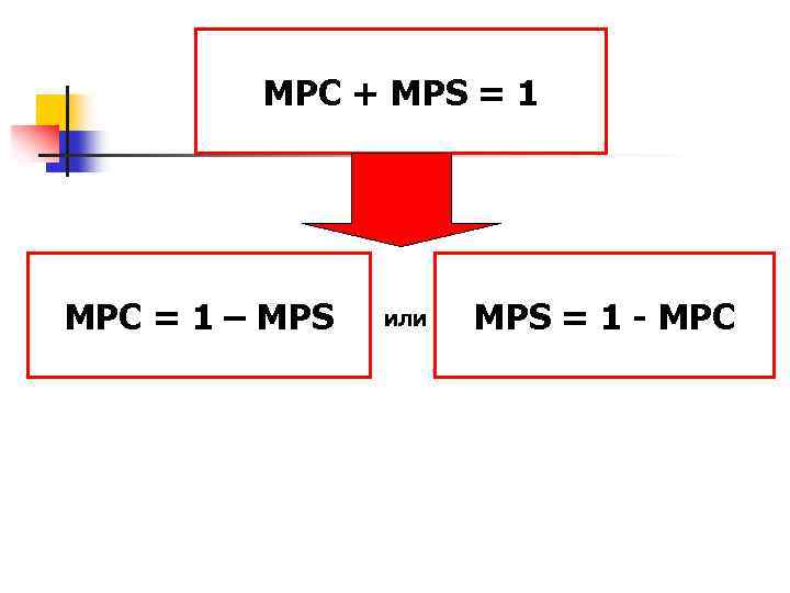 MPC + MPS = 1 MPC = 1 – MPS или MPS = 1