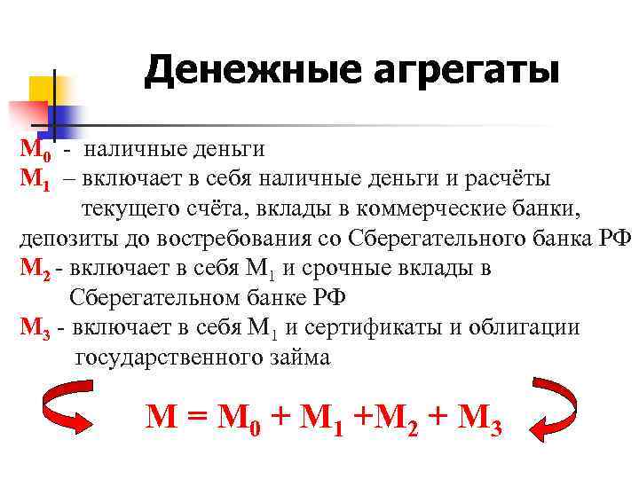 Денежные агрегаты М 0 - наличные деньги М 1 – включает в себя наличные