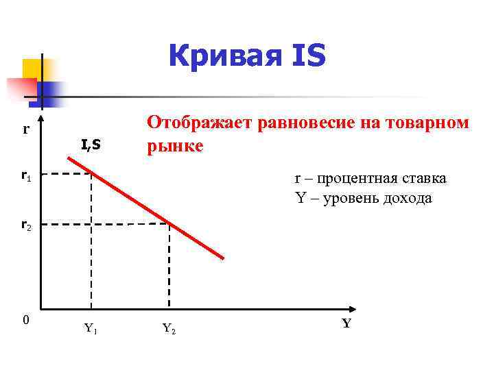 Изобразить графики кривых