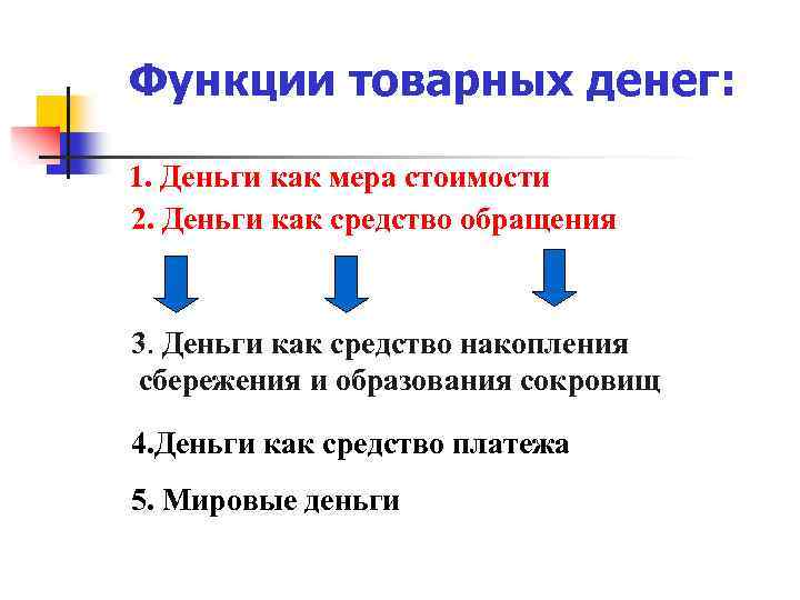 Функции товарных денег: 1. Деньги как мера стоимости 2. Деньги как средство обращения 3.