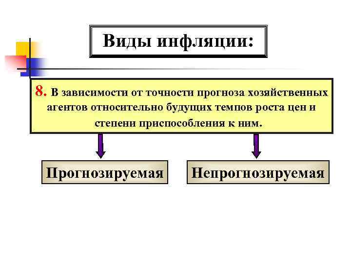 Виды инфляции: 8. В зависимости от точности прогноза хозяйственных агентов относительно будущих темпов роста