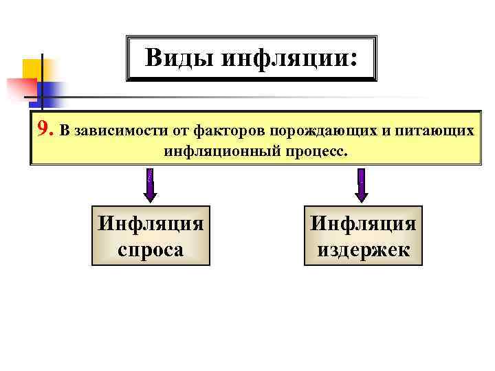 Виды инфляции в зависимости от причин. Типы инфляции. Инфляция спроса и инфляция издержек. Факторы инфляции спроса и предложения. Виды инфляции спроса.