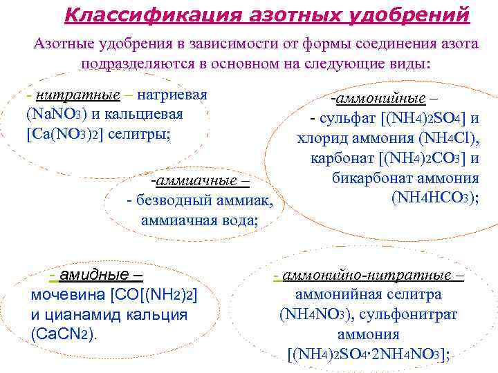 Классификация азотных удобрений Азотные удобрения в зависимости от формы соединения азота подразделяются в основном