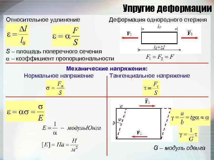 Упругие деформации Относительное удлинение Деформация однородного стержня S – площадь поперечного сечения – коэффициент