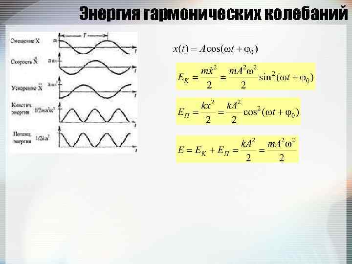 Энергия гармонических колебаний 