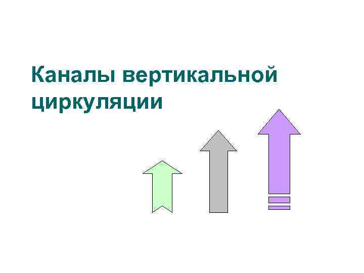 Вертикаль канал. Каналы вертикальной мобильности. Каналы вертикальной циркуляции. Каналы социальной циркуляции. Вертикальная циркуляция в обществе.