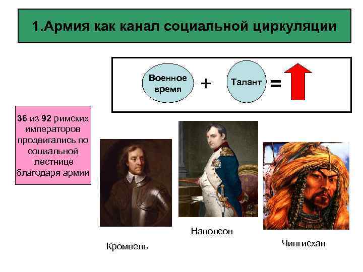 1. Армия как канал социальной циркуляции Военное время + Талант = 36 из 92