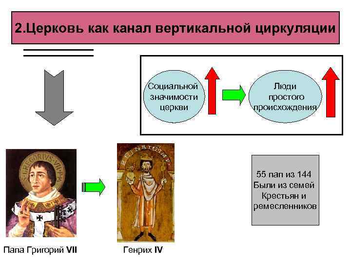 Каналы вертикальной. Канал социальной мобильности Церковь. Социальная мобильность в церкви. Церковь как канал социальной мобильности примеры. Вертикальная мобильность Церковь.