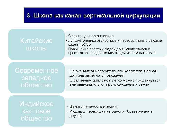 Каналы вертикальной