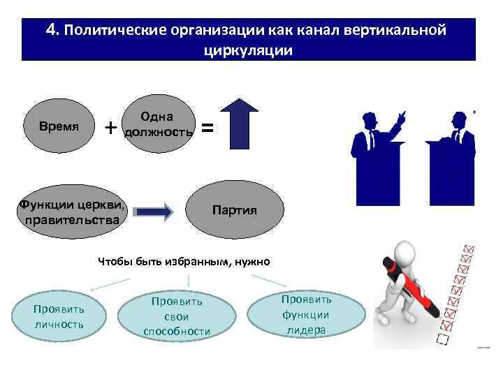 Каналы вертикальной. Политическая организация. Полит организации примеры. Политические учреждения. Каналы социальной циркуляции.