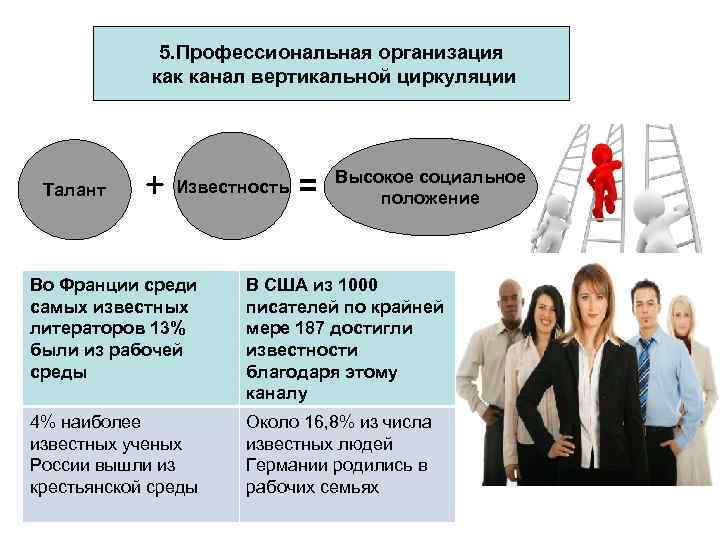 Каналы вертикальной. Каналы социальной циркуляции. Каналы вертикальной циркуляции. Вертикальная циркуляция в обществе. Назовите каналы социальной циркуляции.