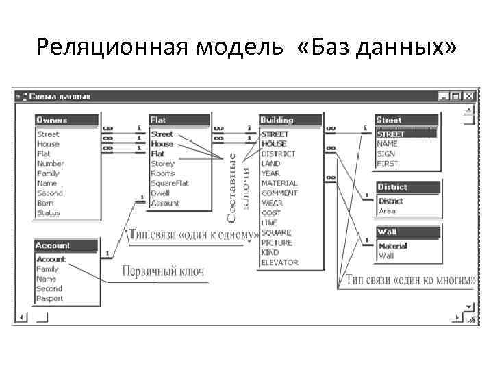 Реляционная модель схема