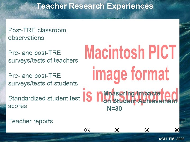 Teacher Research Experiences a Post-TRE classroom observations Pre- and post-TRE surveys/tests of teachers Pre-