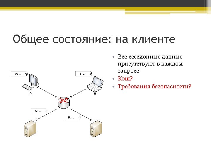 Общее состояние: на клиенте • Все сессионные данные присутствуют в каждом запросе • Кэш?